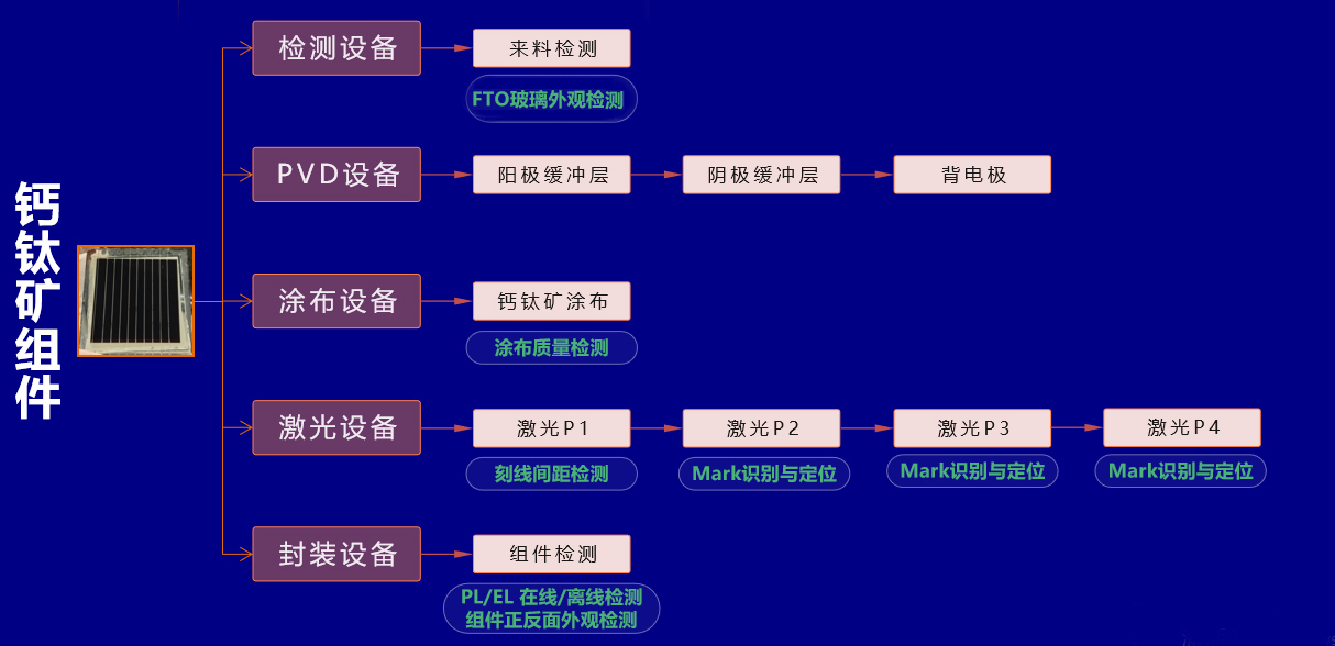 凯发平台进军钙钛矿光伏检测新领域